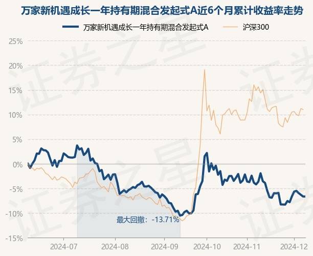 多只债基因赎回提高净值精度 基金经理称债市波动或加大