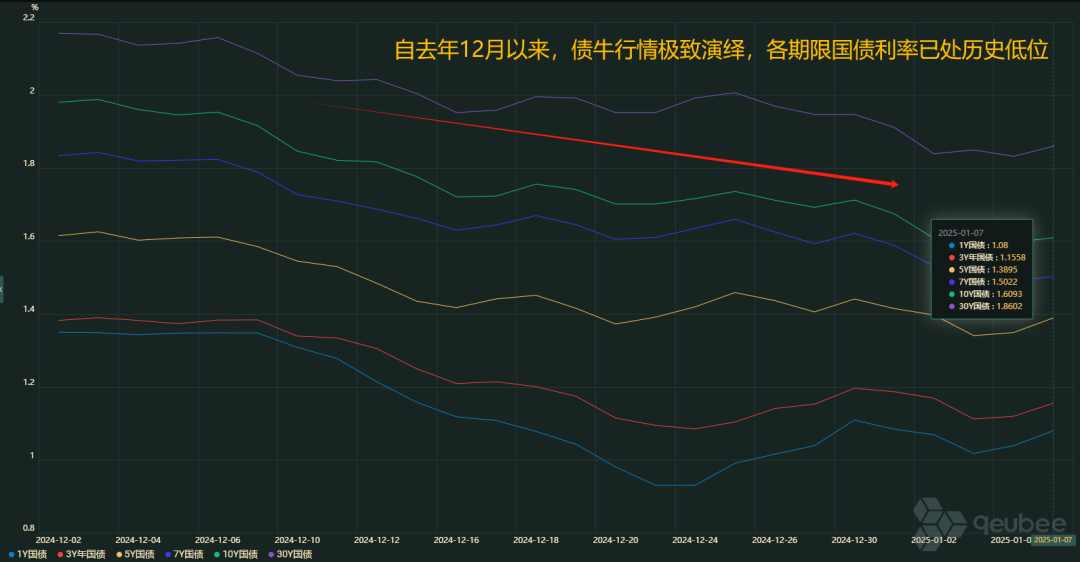 2025年地方债开闸 债市短期震荡但不悲观 | 债圈大家说01.15