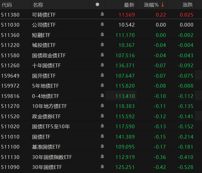 2025年地方债开闸 债市短期震荡但不悲观 | 债圈大家说01.15