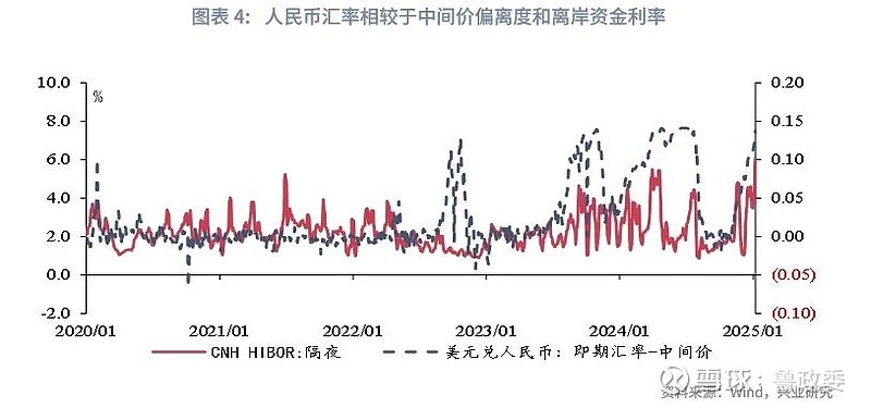评论丨央行国债买卖操作策略缘何转向？