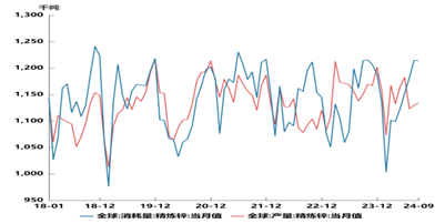 （2025年1月16日）今日伦敦锌期货最新价格行情