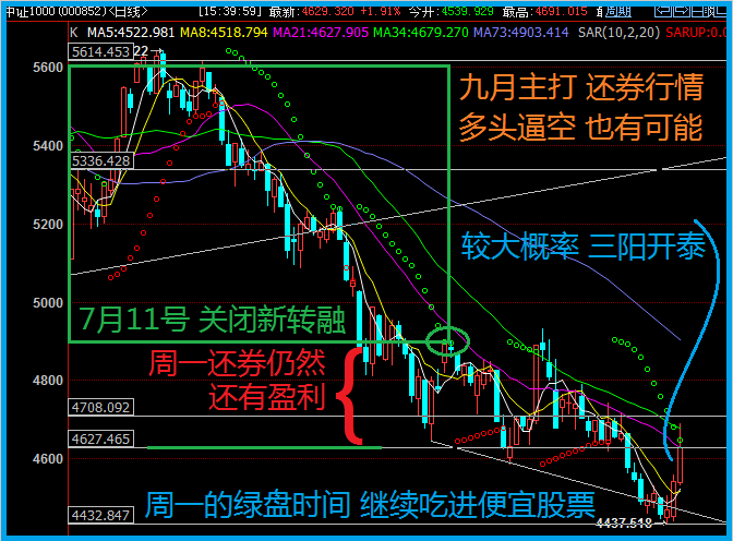 中证转债指数三连阳 九成品种上涨