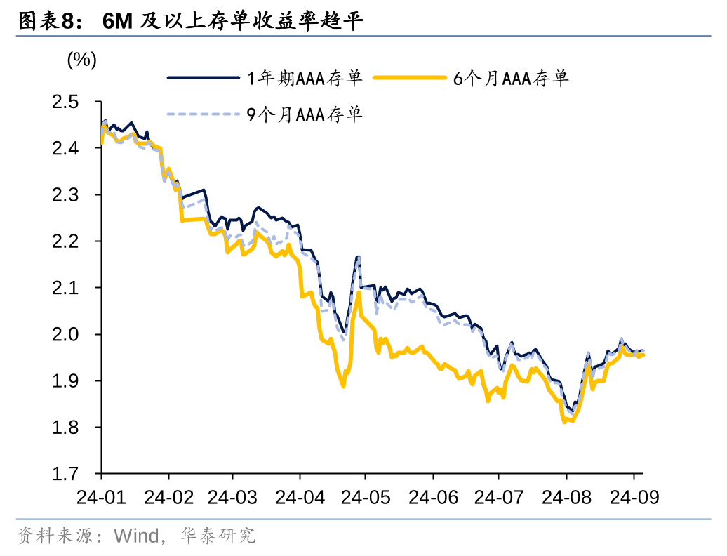 债市新常态！这场论坛大咖云集，纵论固收市场