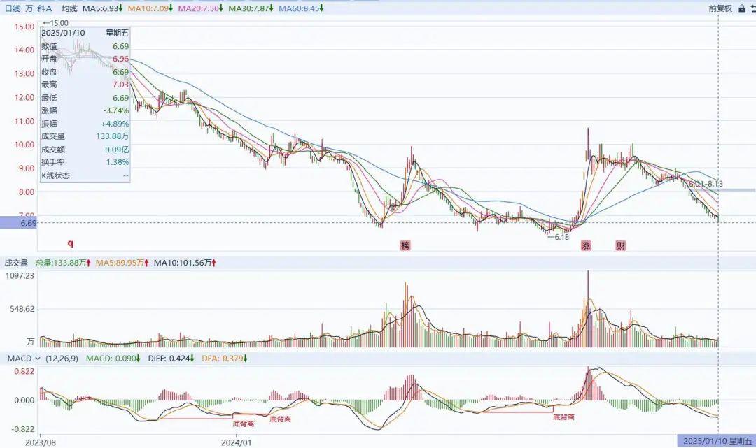 地产债大跌,“21万科02”临停后跌幅扩大至27%,房企今年仍有超5000亿债券待偿还