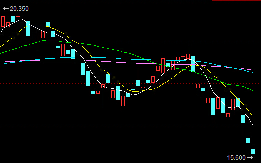 隔夜资金利率炒到16%，交易员 “头疼”借头寸，资金面为何突然紧张？