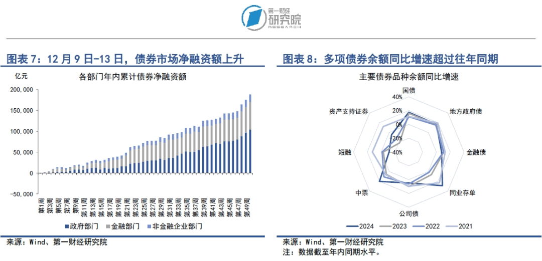 资金面趋紧加剧债券利差倒挂，机构“卖短留长”苦撑？春节前宽松预期开始分化