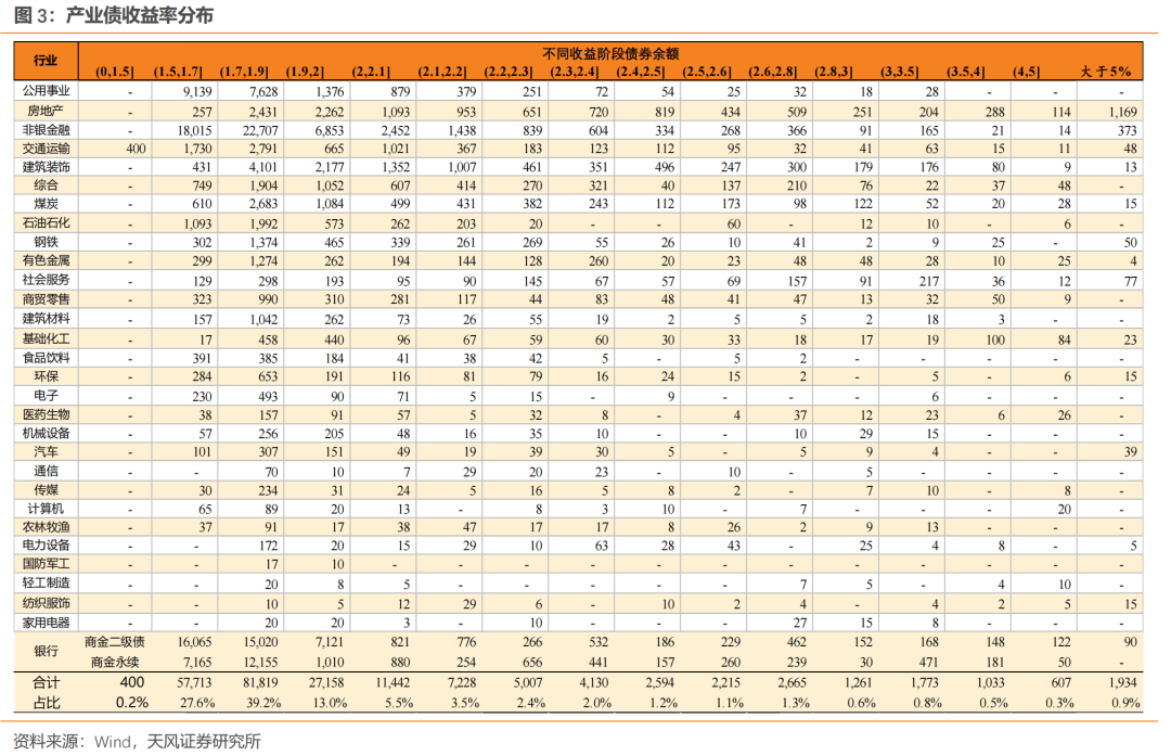 31省份去年发行新增债券4.7万亿,粤鲁浙仍居前三,江苏提升明显|财税益侃