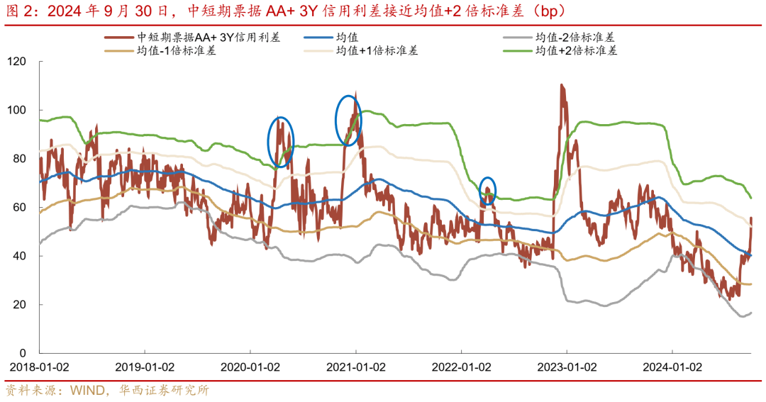 银行二永债价格回调：有理财子减持缓解净值波动 政金债受追捧成为最大受益者