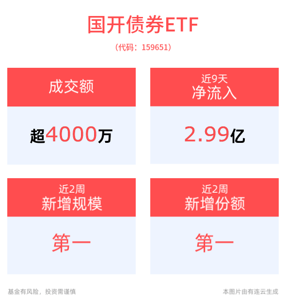 债市早参1月17日| 突成关注焦点，万科表示目前无延长债券到期时间的计划；央行昨日净投放3364亿“解渴”资金面