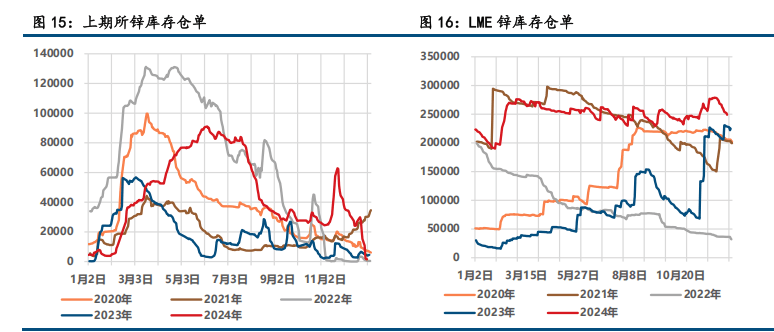 （2025年1月17日）今日沪锌期货和伦锌最新价格行情查询