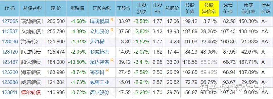 可转债市场开盘震荡 博俊转债一度大涨15%
