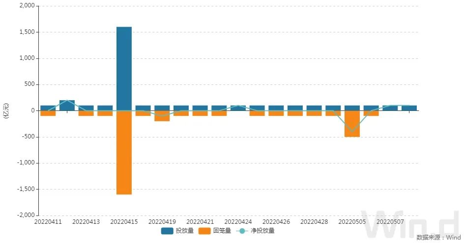 资金面持续波动 交易员应对“忙”