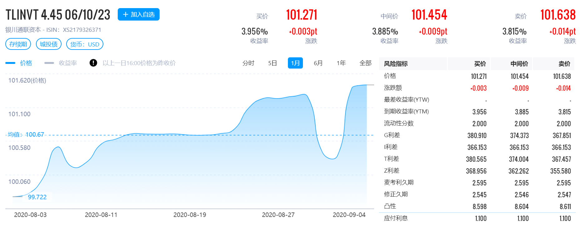 东风成功发行市场首单新能源及智能化发展高成长产业债券