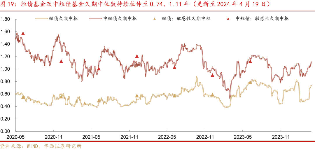 银行“缺钱”，同业存单收益率反超10年国债，一季度存单到期规模近6万亿
