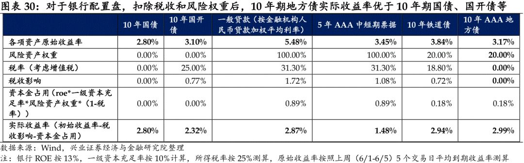 新一轮地方债发行启动！几大趋势亮点“全知道”