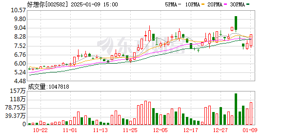 交易所债券市场收盘，万科境内债多数反弹