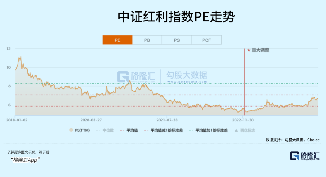 投资高息股，还有一个你必需知道的秘密！