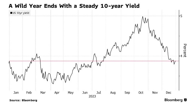 去年11月中国增持85亿美元美国国债 为2024年第三次加仓