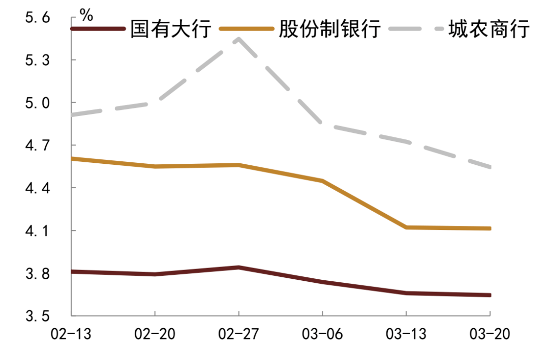 信用债投资势起 240亿信用债ETF提前售罄