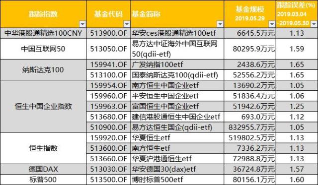 信用债投资势起 240亿信用债ETF提前售罄