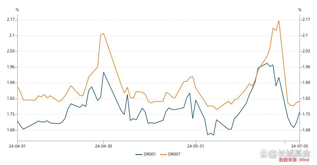 债市调整 固收理财应变