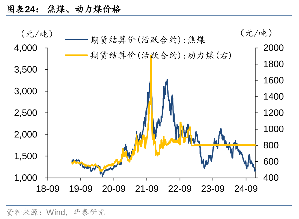 债市调整 固收理财应变