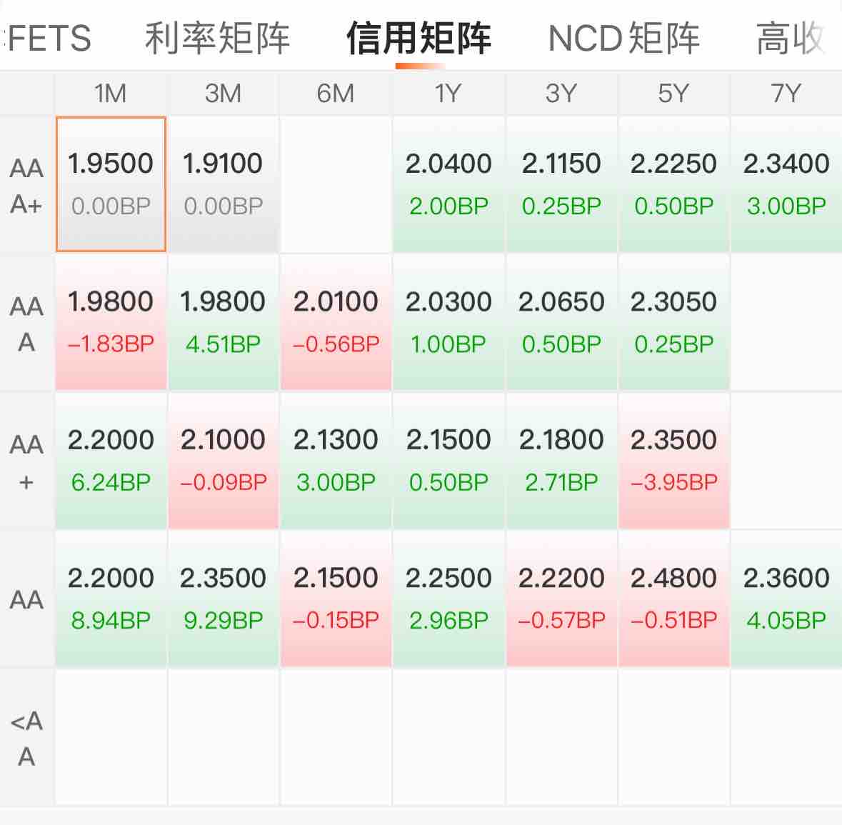 一周债市看点|岭南转债偿付方案出炉,融侨集团子公司涉及重大诉讼及贷款提前到期