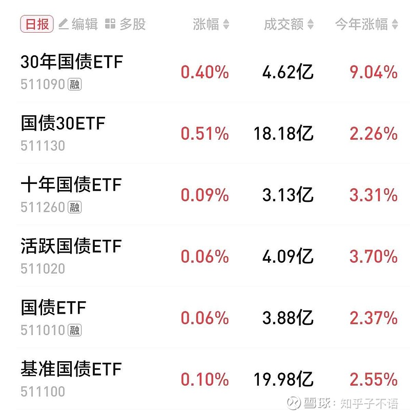 债券ETF扩容 信用债机会渐显