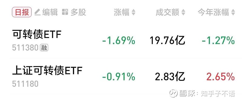 债券ETF扩容 信用债机会渐显