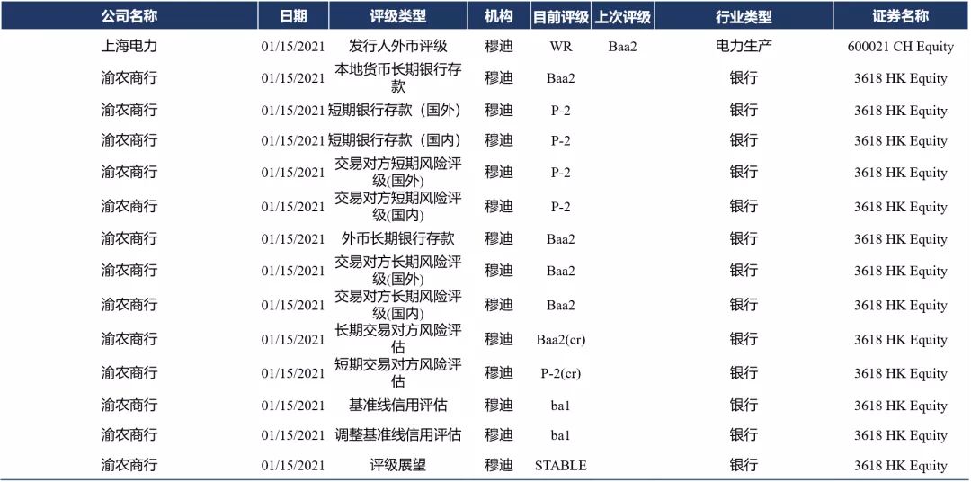 春节前 资金紧张上演过山车 | 债圈大家说(周刊)