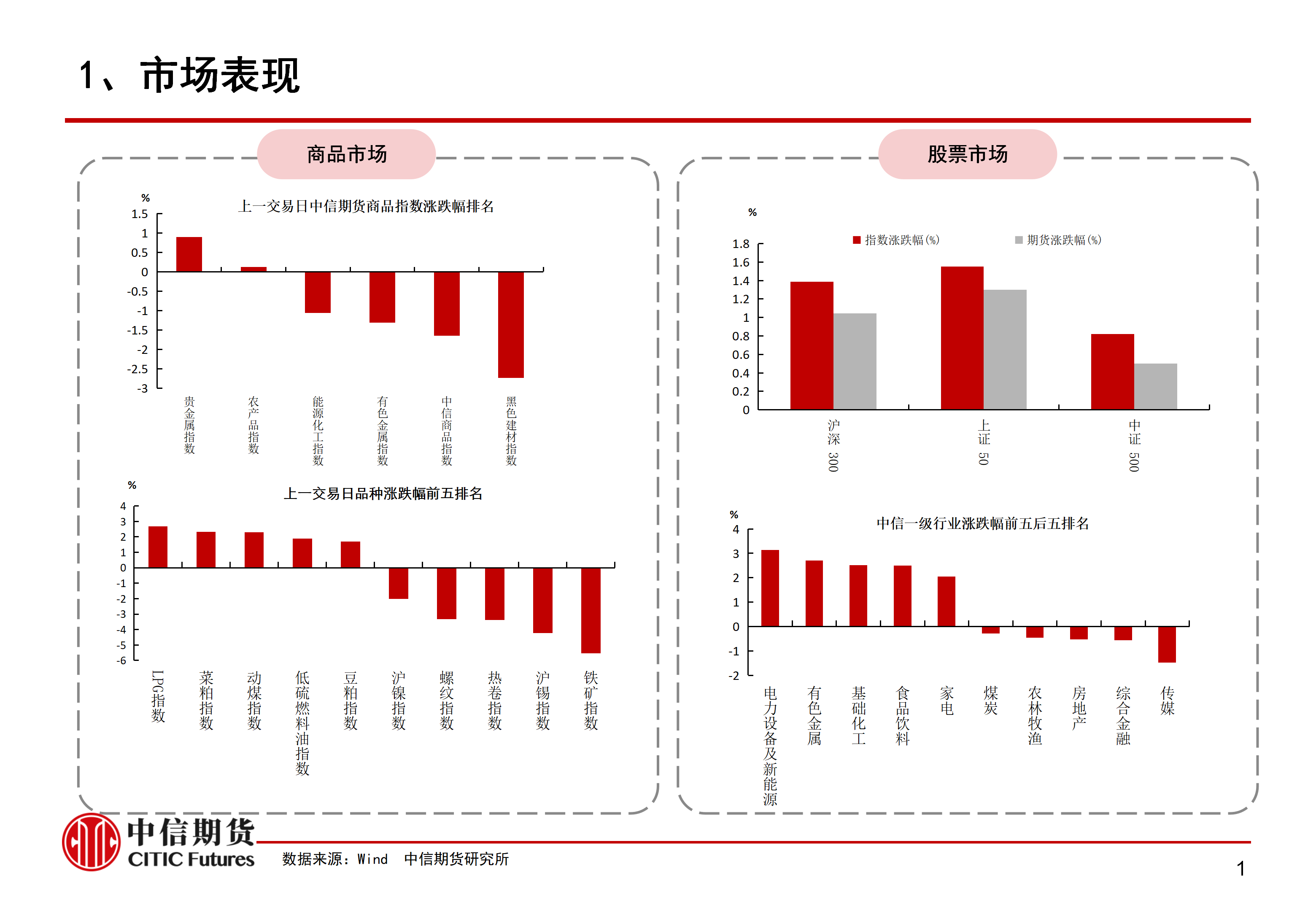 （2025年1月20日）今日伦敦锌期货最新价格行情