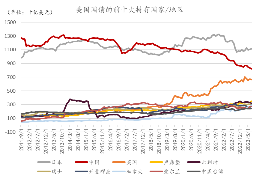 10年期美国国债收益率上行1.45个基点，报4.6270%|全球主要大类资产表现汇总20250120