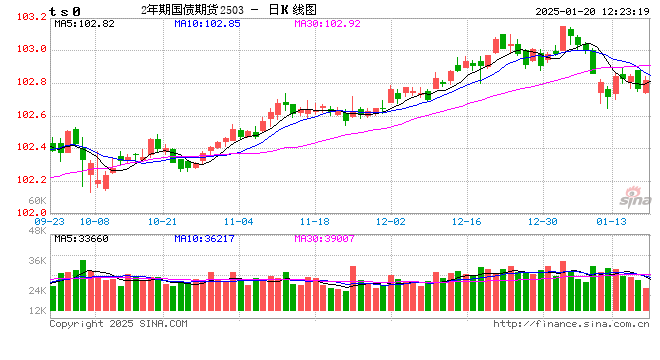 财政部将开展7.7亿元随卖券国债做市操作
