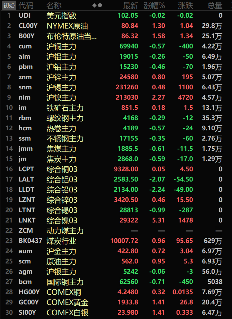 2025年1月20日锌多少钱一吨今日价格表