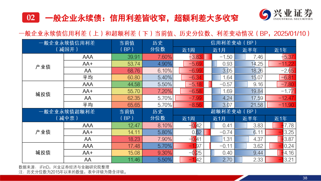 【债市观察】资金面主导市场 收益率短端上翘曲线熊平