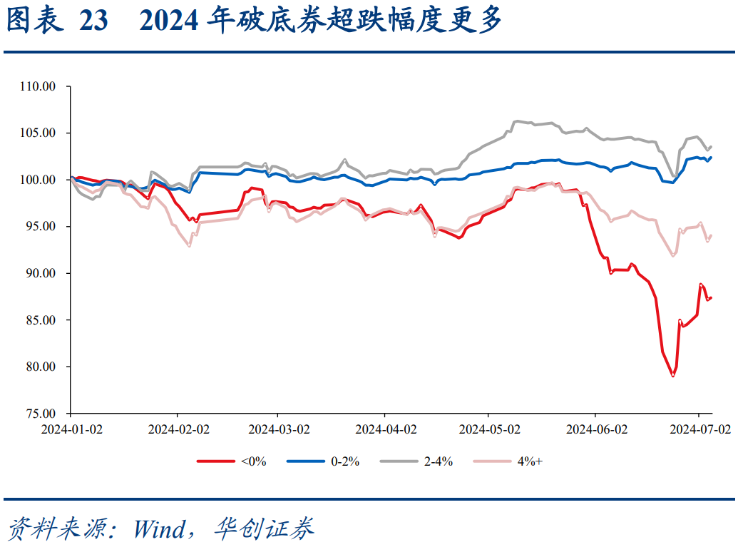 中证转债指数收涨0.43%，404只可转债收涨