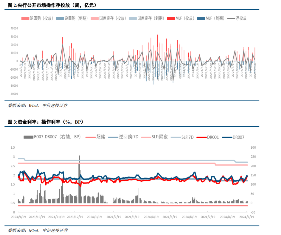 债市收盘|LPR连续三个月按兵不动 国债长端现券交易不活跃