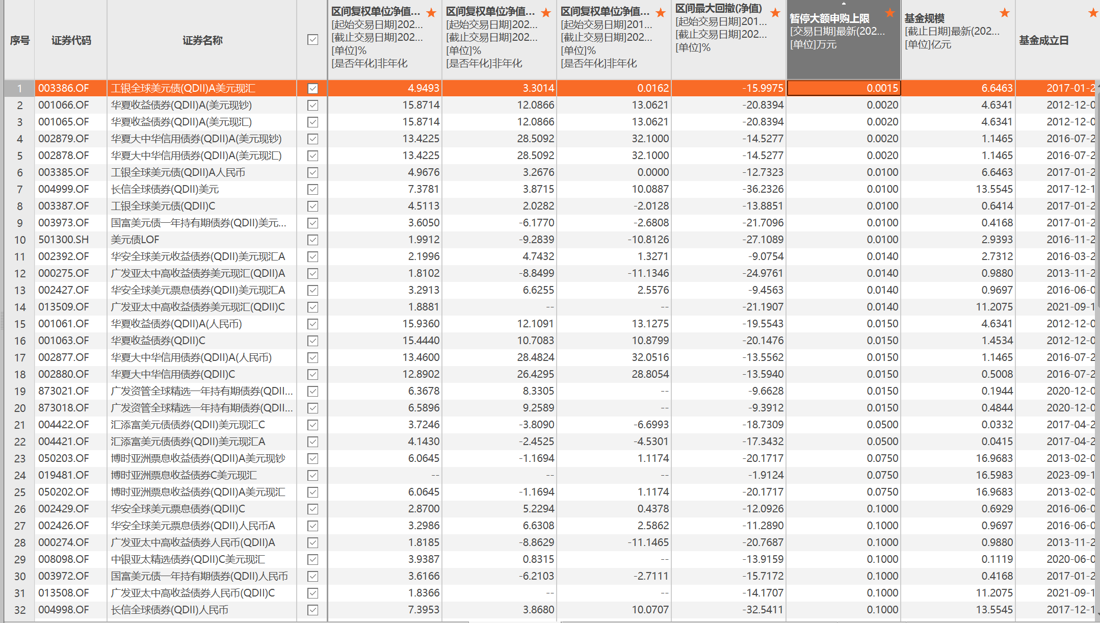 债券投资博弈加剧，基金大幅止盈，两周卖出政金债1400多亿，农商行买债