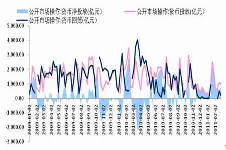 多只债基调整净值精度 可替代品种关注度升温