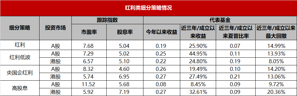 降费的风还是吹到了债券ETF，0.15%+0.05%双低收费成主流，做大规模的必选路径？