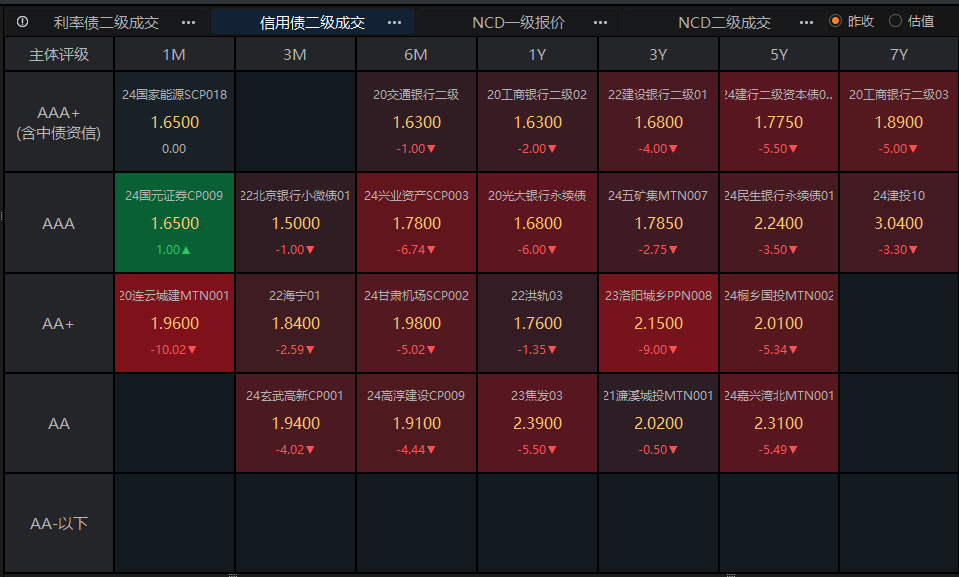 2000亿债券ETF背后：信用债ETF新品搅局 大成基金暂时落后丨ETF深观察