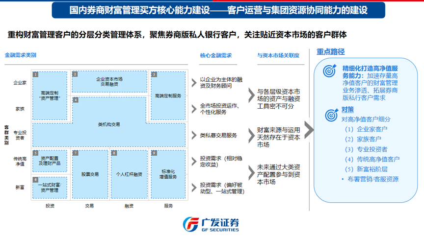 应对2025年债市波动 券商资管多策略布局平衡风险与收益