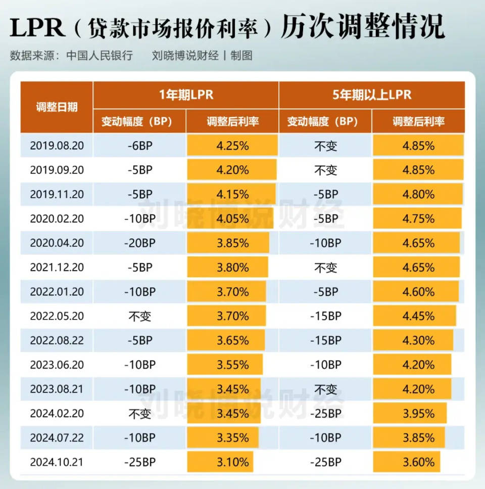 开年LPR维持不变,短期降息必要性下降!| 债圈大家说01.20