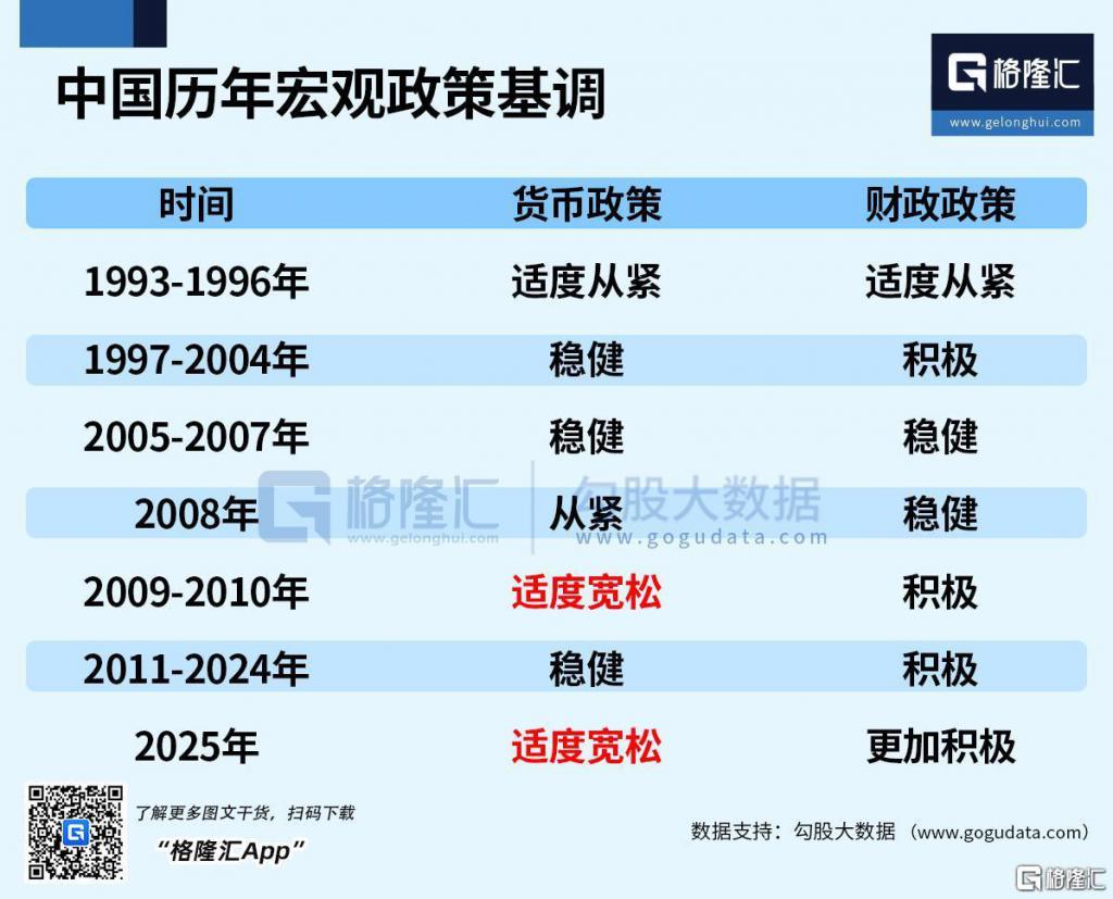开年LPR维持不变,短期降息必要性下降!| 债圈大家说01.20