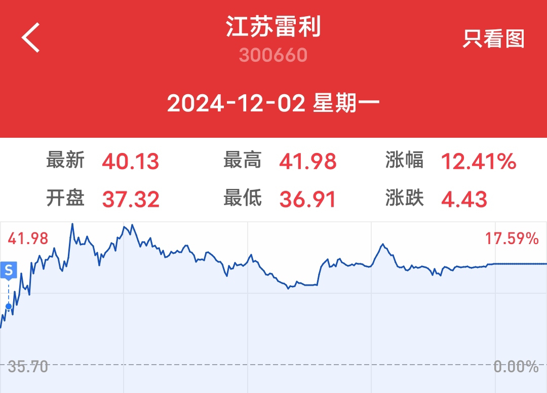 可转债开盘震荡 福新转债涨10%