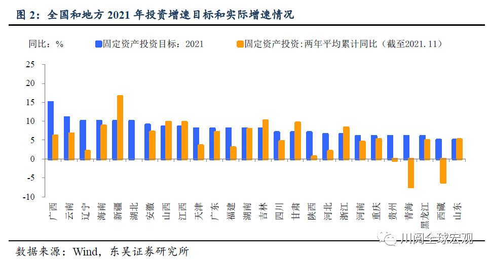 地方两会透露了哪些化债思路?