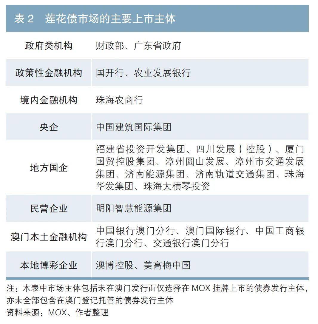 股市特别报道丨首批基准做市信用债ETF均结募 助力投资者高效、便捷参与债市