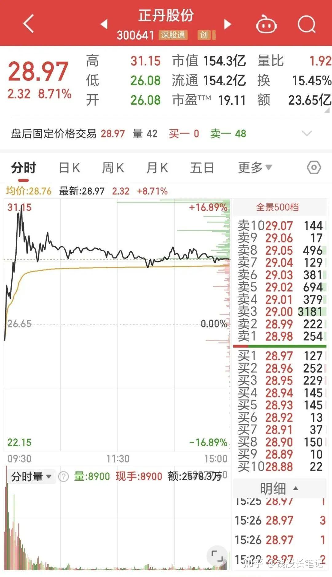 新券上市即成“牛券”，转债上市首日最多可涨57%，为何被投资者弃购？| 掘金可转债