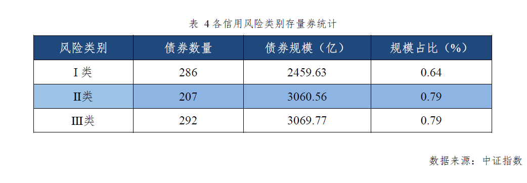 广东：完善债券违约风险处置机制，稳妥防范化解房地产领域风险