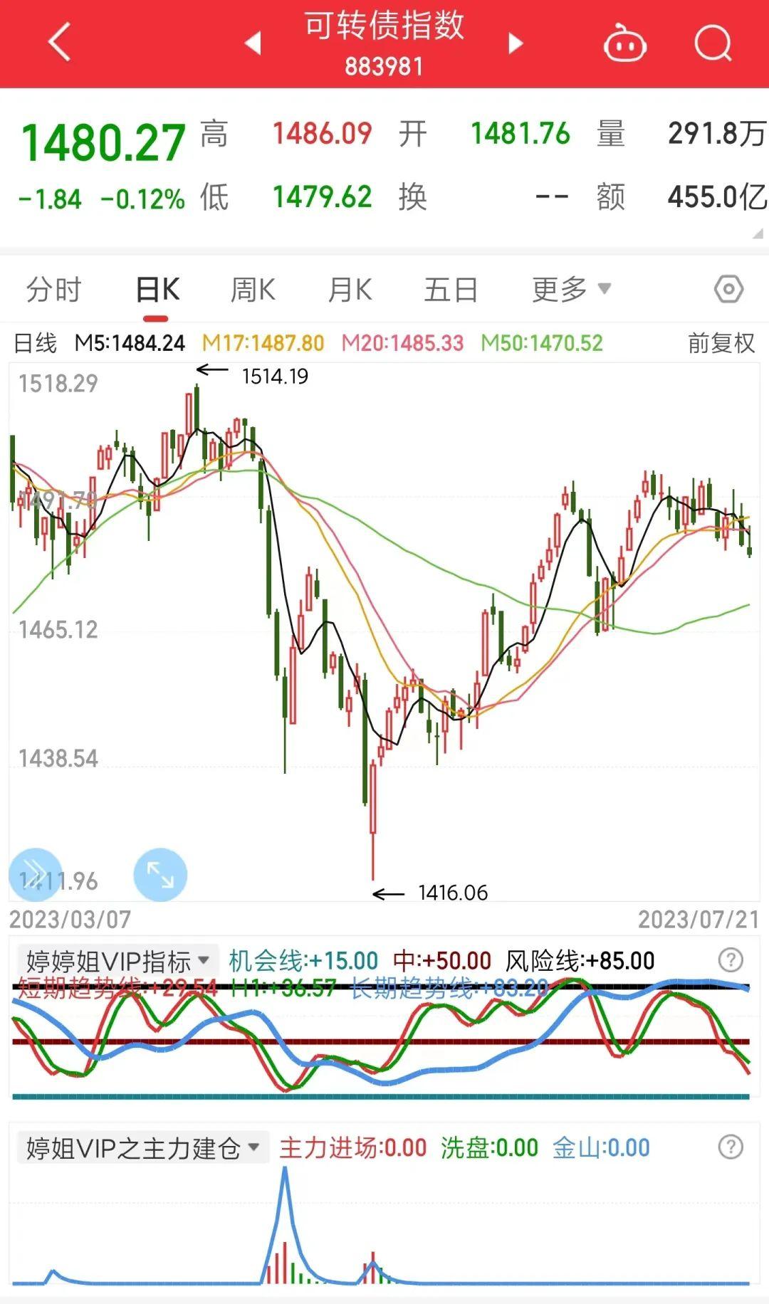 中美进入“小阳春” 持债过节或是优选策略之一 | 债圈大家说01.21